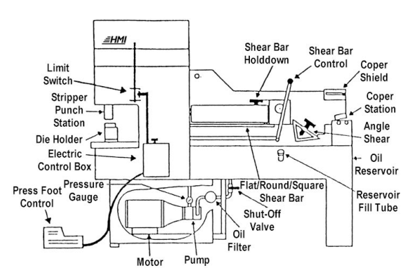 ironworker-machine-7-essential-aspects-for-precision-cuttiNg-punching-05.png ironworker-Machine-7--aspectos esenciales para cortar con precisión-punching-05.png